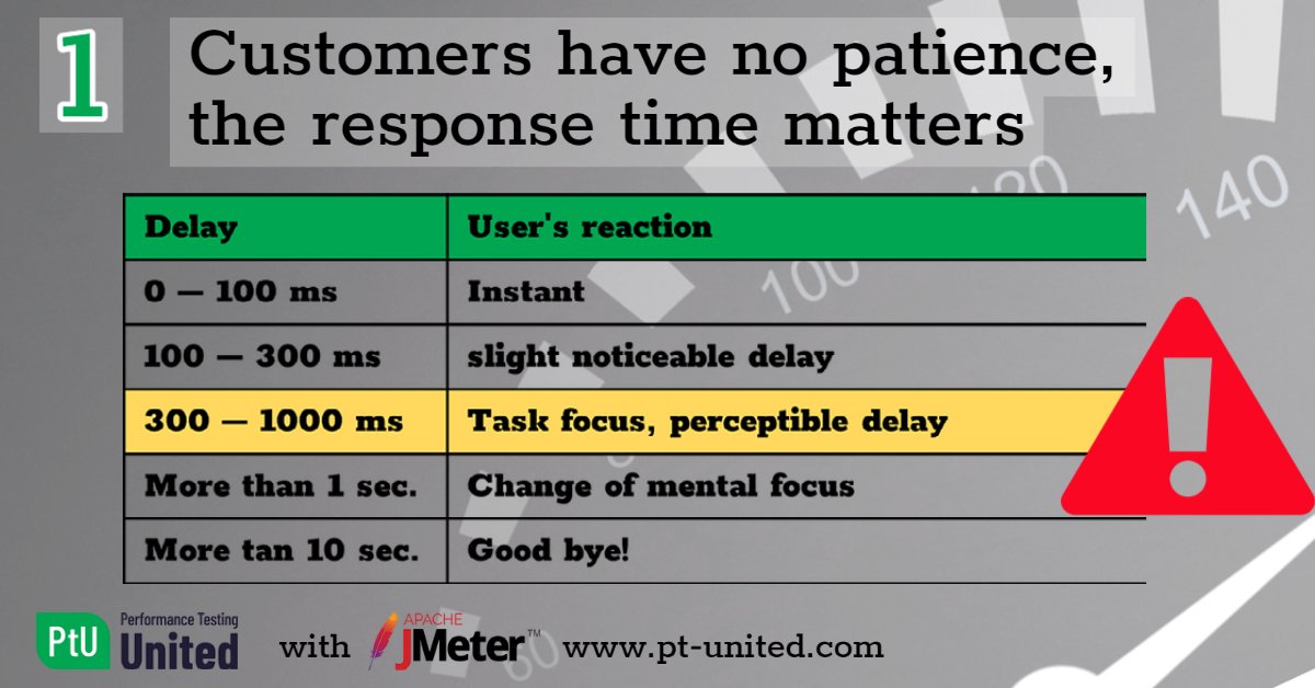 pt_united's tweet image. #performancetesting #performancetester #jmeter #softwaretesting #softwaretesters #qa 
exam and certification with @Brightest