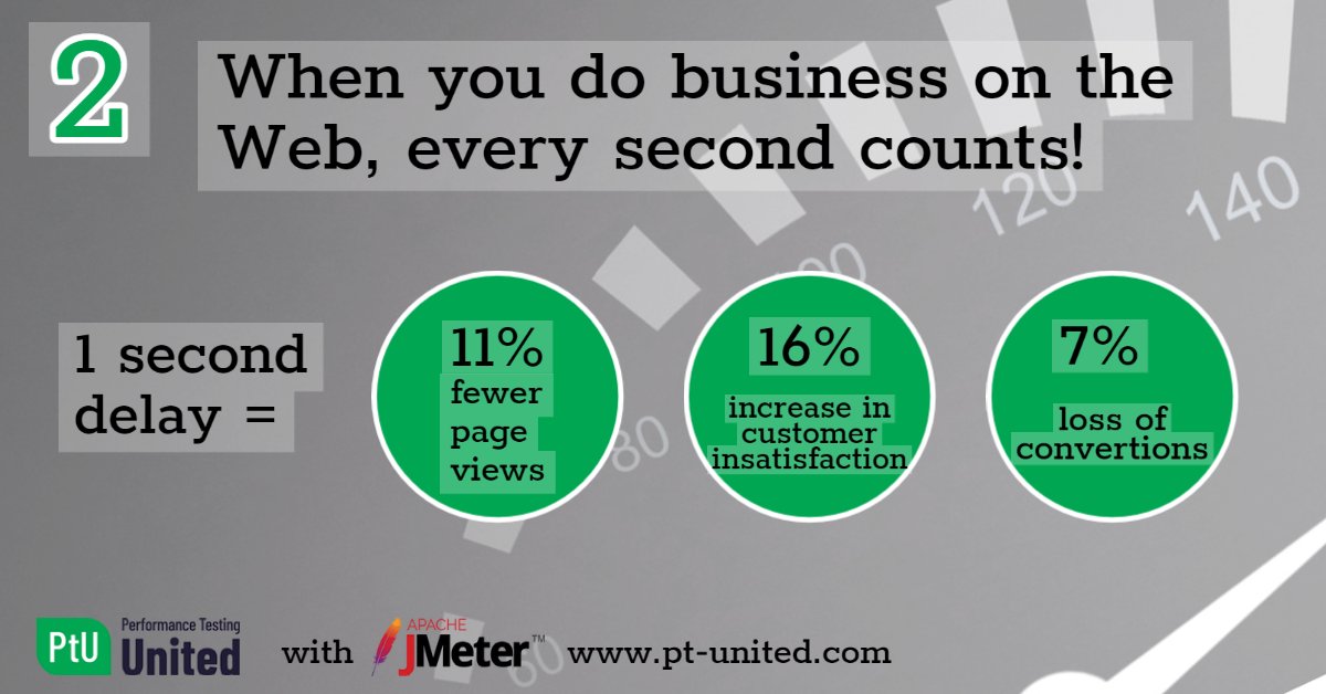 pt_united's tweet image. #performancetesting #performancetester #jmeter #softwaretesting #softwaretesters #qa 
exam and certification with @Brightest