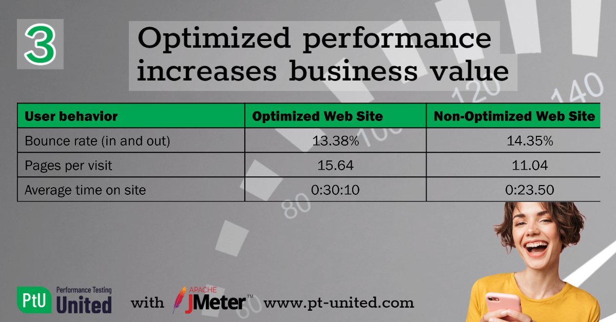 pt_united's tweet image. #performancetesting #performancetester #jmeter #softwaretesting #softwaretesters #qa 
exam and certification with @Brightest