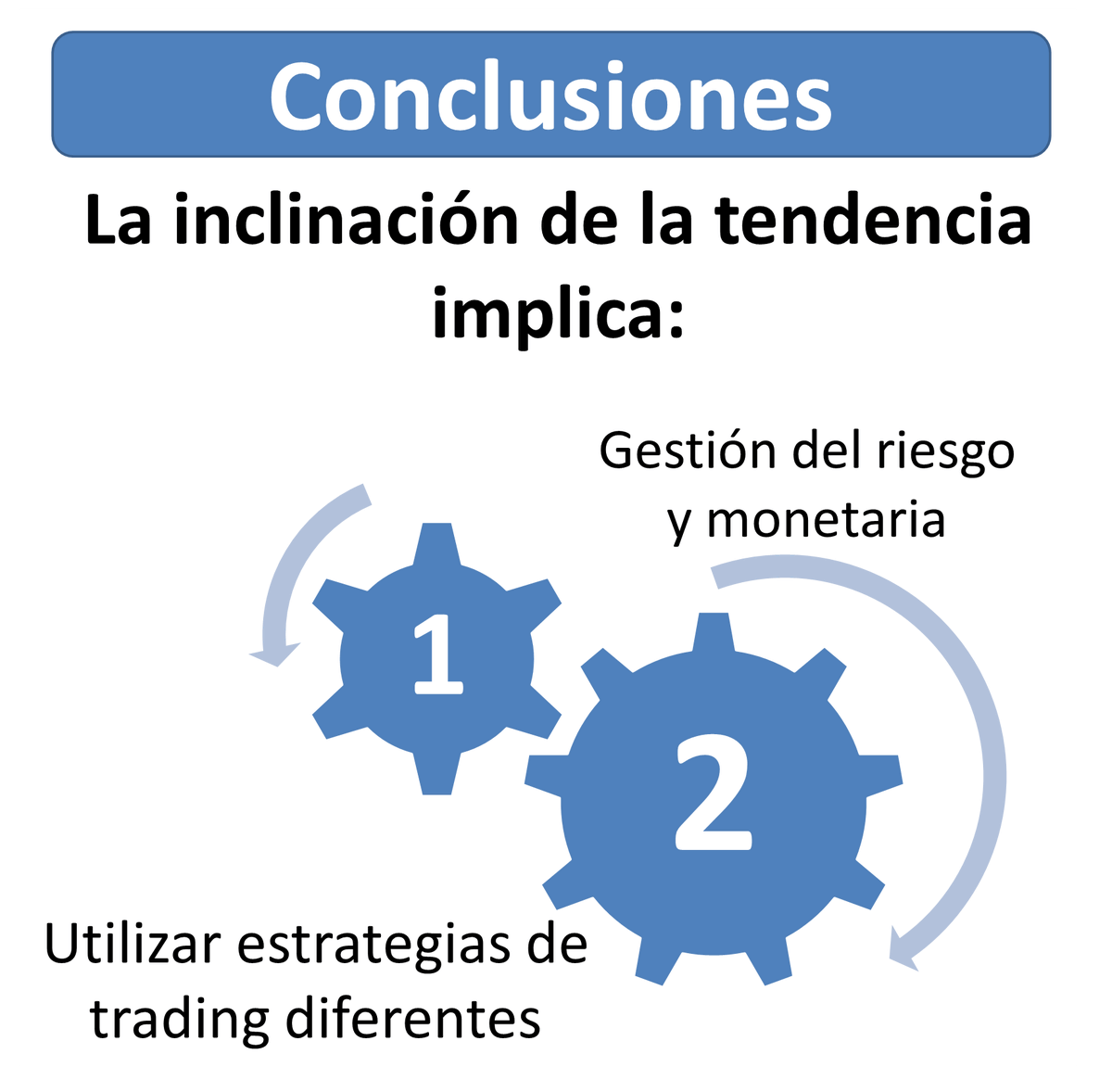 EnBolsa_'s tweet photo. A pesar de enfrentarnos a tendencias alcistas estas se deben de preparar de manera especializada para cada una de ellas desde la gestión del riesgo y monetaria hasta la estrategia de entrada y salida del mercado. #tipsdetrading https://t.co/00eXhwAuPG