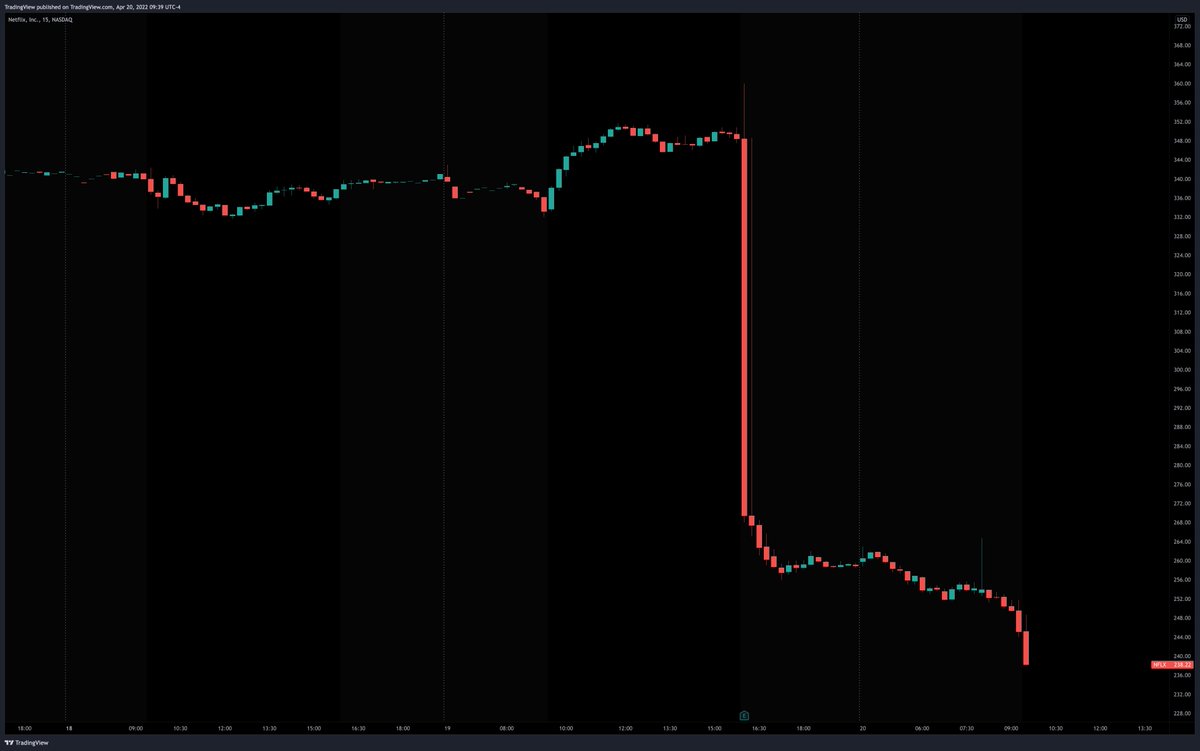 TradingView tweet media