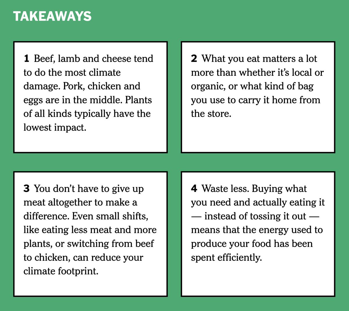 jburnmurdoch's tweet photo. And do go and read the whole of the @nytimes guide to reducing your food emissions, which is a wonderful example of how journalism can do far far better than just simple linear articles when it comes to truly serving and empowering readers https://t.co/ZH3qzvYBBa https://t.co/aRdl9S5Lto