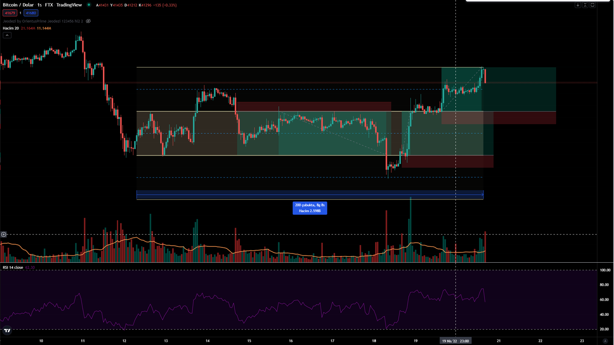 carolyntheagent's tweet photo. we believe in parallel ranges 🫶 #BTC https://t.co/wW8LXzrUWt