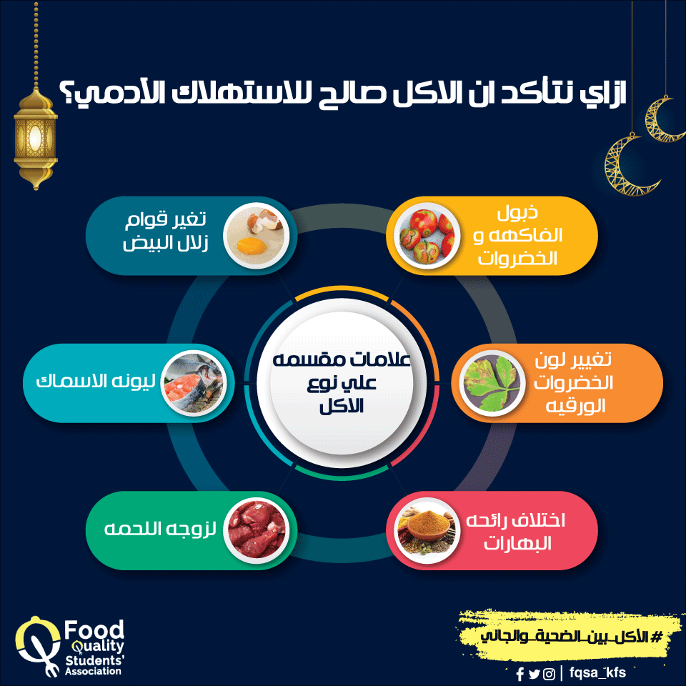 fqsa_kfs's tweet photo. وعشان نعرف ازاي نحمي نفسنا من حاجة زي دي تابع البوست الجاي عشان تحمي نفسك وتنفع غيرك بمعرفتك
تابعنا على هاشتاج #الاكل_بين_الضحية_والجاني
#FQSA_KFS ❤️ https://t.co/WrcvvAEXpU