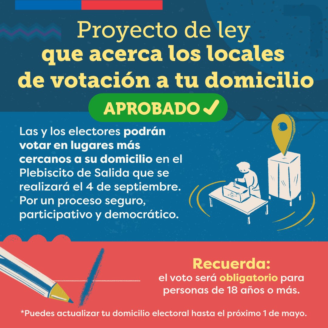 ¡Se aprobó! ✅🙌
Ayer se despachó a ley el proyecto que acerca los locales de votación a tu domicilio 🏡
👉 El próximo 4 de septiembre, las personas podrán votar en lugares más cercanos su hogar, lo que facilitará el proceso del Plebiscito Constitucional de Salida 🗳️