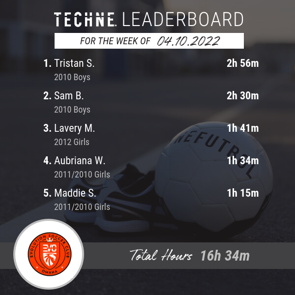 ClubEvoSoccer's tweet photo. You don’t have to leave home to get better at your game. Our Top 5 from last week are putting in the extra work! Way to go!!
#GoEvo
@technefutbol https://t.co/5Nx0zIdIaj