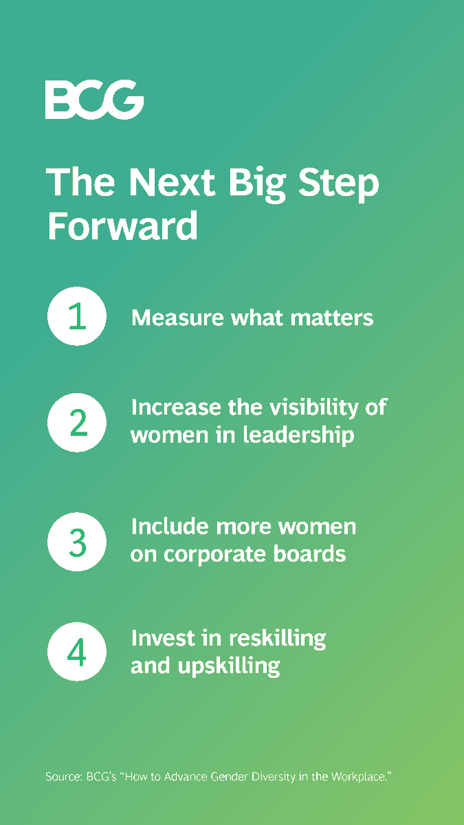 BCG's tweet photo. Businesses can’t afford to backslide on gender equality. To deliver a step change, companies need to address the problem from an entirely new perspective. Our latest #HowtobyBCG emphasizes eight clear imperatives.
https://t.co/U9ACj4u3je https://t.co/llOREg5Fa8