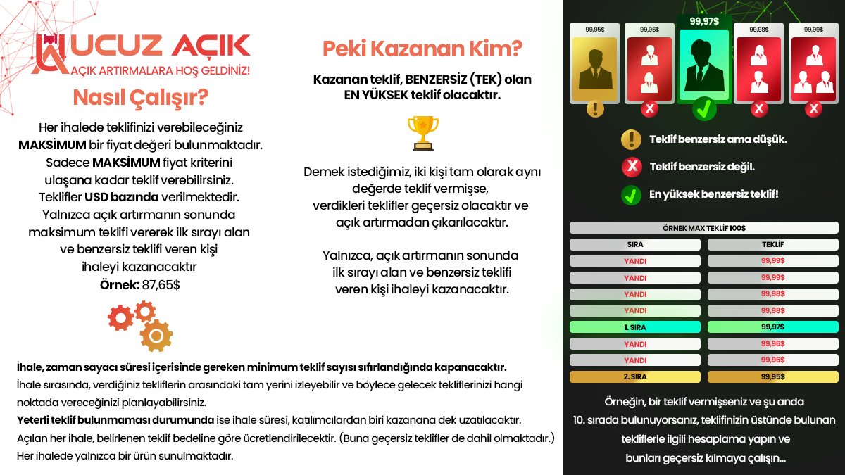 Her ihalede teklifinizi verebileceğiniz MAKSİMUM bir fiyat değeri bulunmaktadır sadece MAKSİMUM fiyat kriterini ulaşana kadar teklif verebilirsiniz.📱
👉 ucuzacik.com #ucuzacik