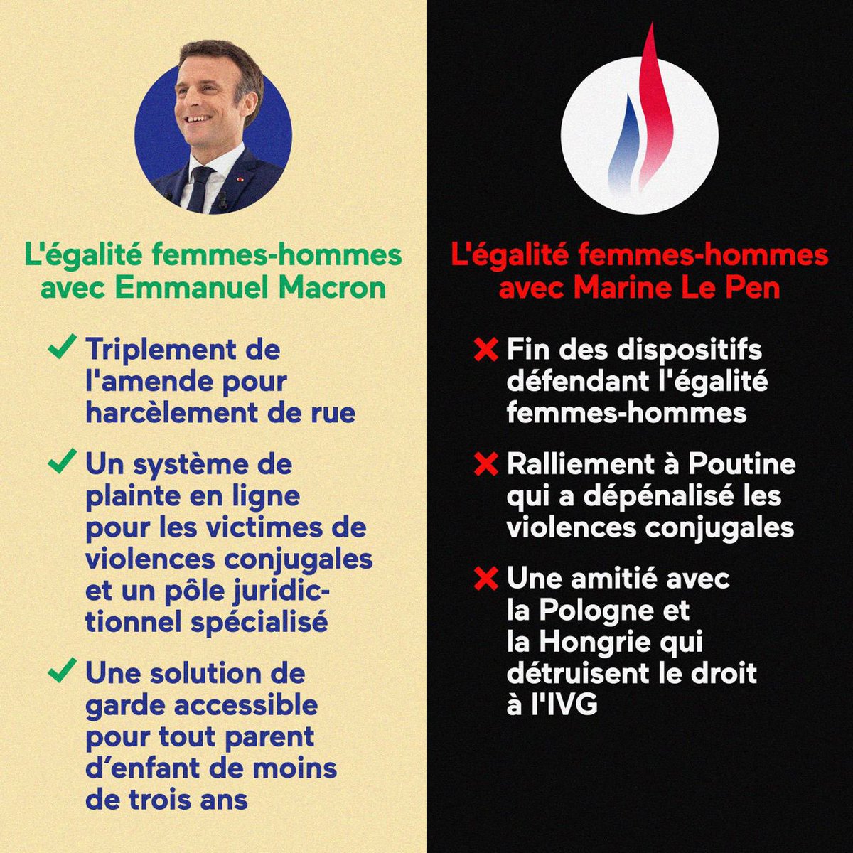 Avec <a href="/EmmanuelMacron/">Emmanuel Macron</a> pour continuer à faire de l'égalité entre les femmes et les hommes une priorité #5ansdeplus
#JeVoteMacron 
#NiMarineNiLePen #DebatMacronLePen