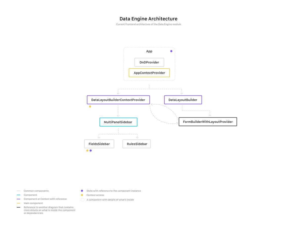 matuzalemteles's tweet photo. I love making diagrams like this, it helps a lot to explain technical details and make people create a better mental map of the problem as you explain.

I'll share some I've made over time! https://t.co/5DYGgbY6xl