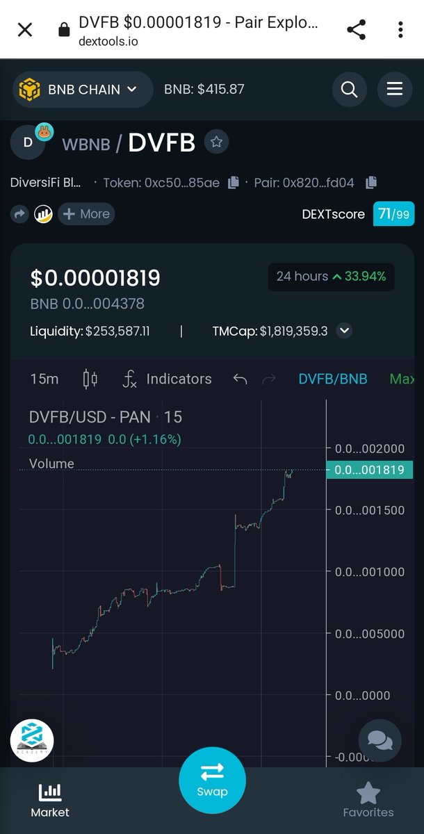 KRYPTOJOEYO's tweet photo. $DVFB @DiversiFibsc has no intention of dipping.  #DIVERSIFIBLUE is your Crytpo Reiterment Fund! #BNB https://t.co/ptVV5ydoS5