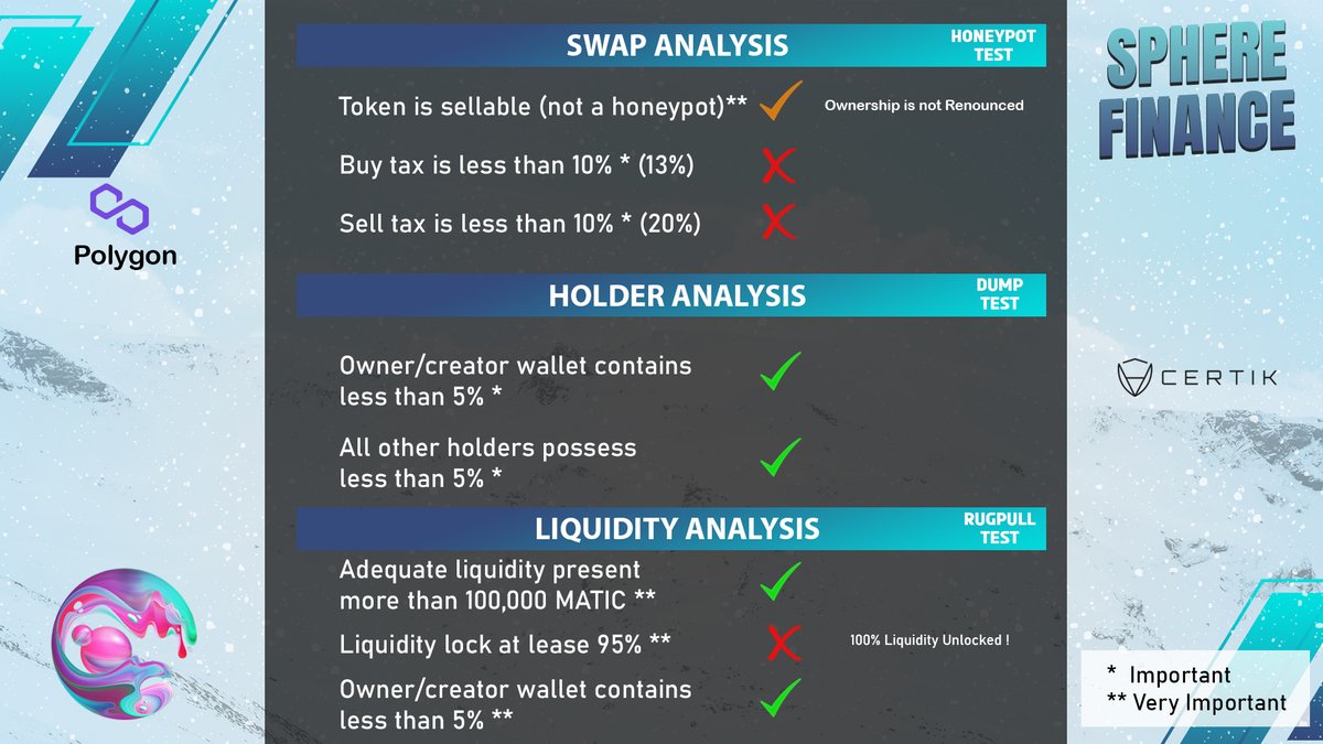 PoocoinR's tweet photo. SCORE FOR SHPERE FINANCE $SHPERE ‼️
Check detail in youtube:
https://t.co/HKLpdgFCMg
 
#shpere  #polygon #spherefinance #sphere #defi #cryptocurrency 
@SphereDeFi https://t.co/dYdyI6t7PO