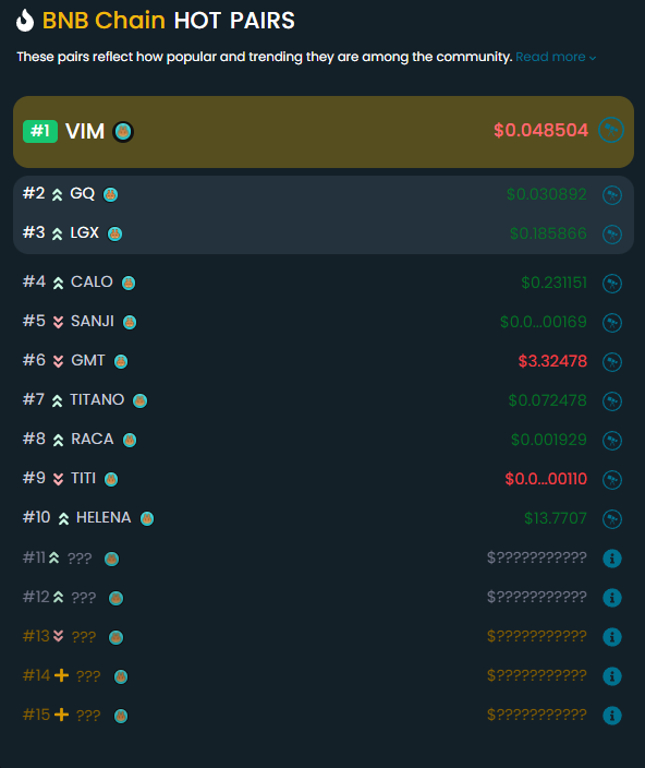 HelenaFinancial's tweet image. We are trending on @DEXToolsApp 🚀 

Buy now 👉 helena.financial 

#BSC #HelenaFinancial #CMC #Dextools $HELENA $TITANO $SAFUU