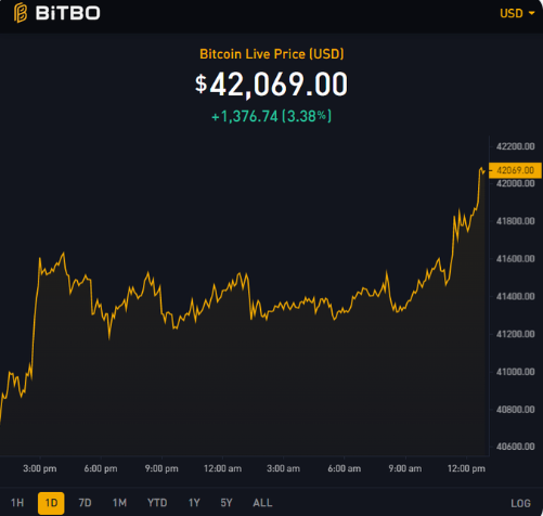 linanamoha's tweet photo. Can BTC exceed 43k in the next week?#BTCUSD #Bitcoin2022 #MMFinance #cryptocurrency #BTCUSD #Bitcoin2022 #MMFinance #cryptocurrency https://t.co/OMZ4hozjiq