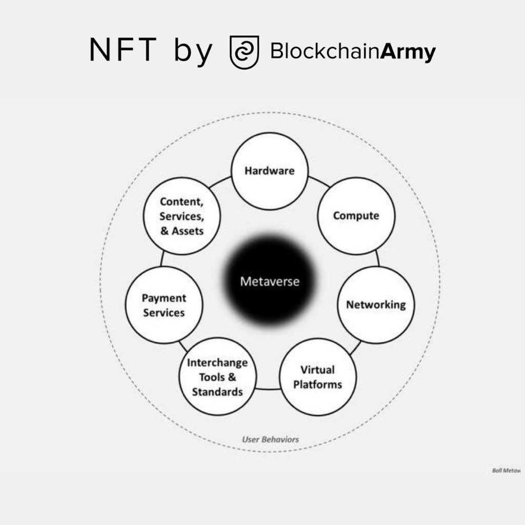 blockchain_army's tweet image. #nft by #blockchainarmy