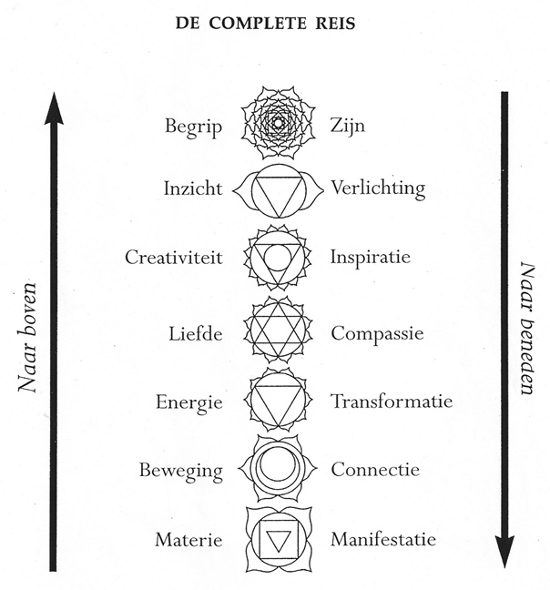Lichtfontein's tweet photo. Wil jij meer weten over chakra's dan komen er twee interessante weekends bij Lichtfontein: het Chakra Basisweekend, waarin we het pad van bevrijding volgen en het Chakra Manifestatieweekend waarin je leert dromen waar te maken met behulp van de chakraleer.
https://t.co/pVLqqSX08a https://t.co/Ikau7WFiAb