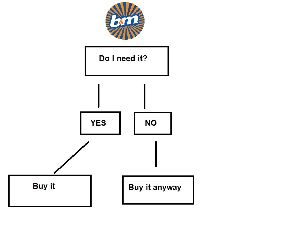 b-m-stores-on-twitter-i-wants-i-gets-https-t-co-k11obwrtkl-twitter