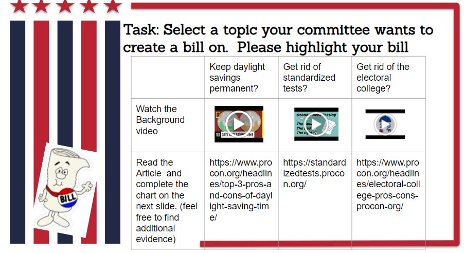 Students are in committee this week creating bills for our model congress! #civics