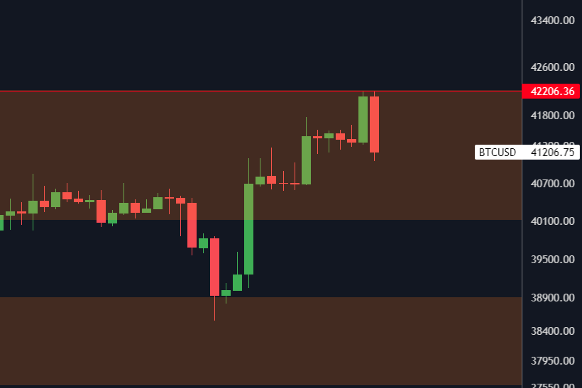 StackerSatoshi's tweet photo. Should I just remove the red line? https://t.co/l32DdXRHh8