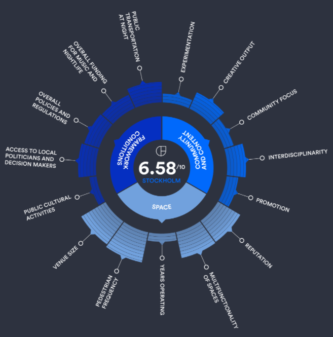 VibeLabNetwork's tweet photo. Read more about the Creative Footprint Report here: https://t.co/7qjYeWJTf2 https://t.co/eiEZL10YeB