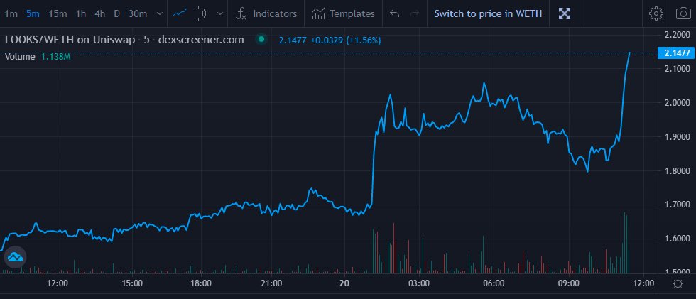 people seem to like listing rewards