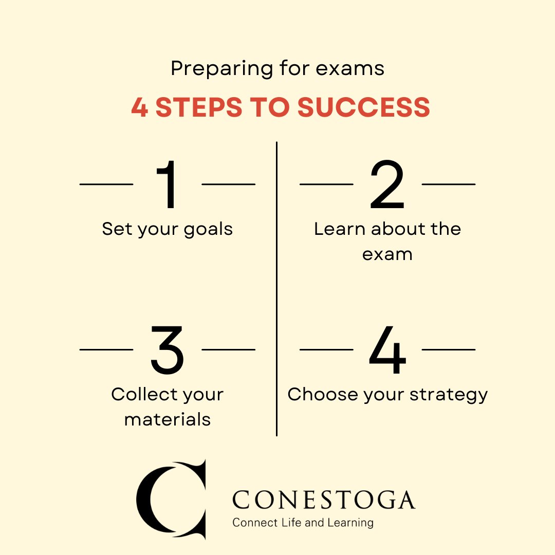 Good luck on exams this week Condors, #yougotthis!

#conestogacollege #ontariocolleges #schoolofbusiness #studentexperience #condors
