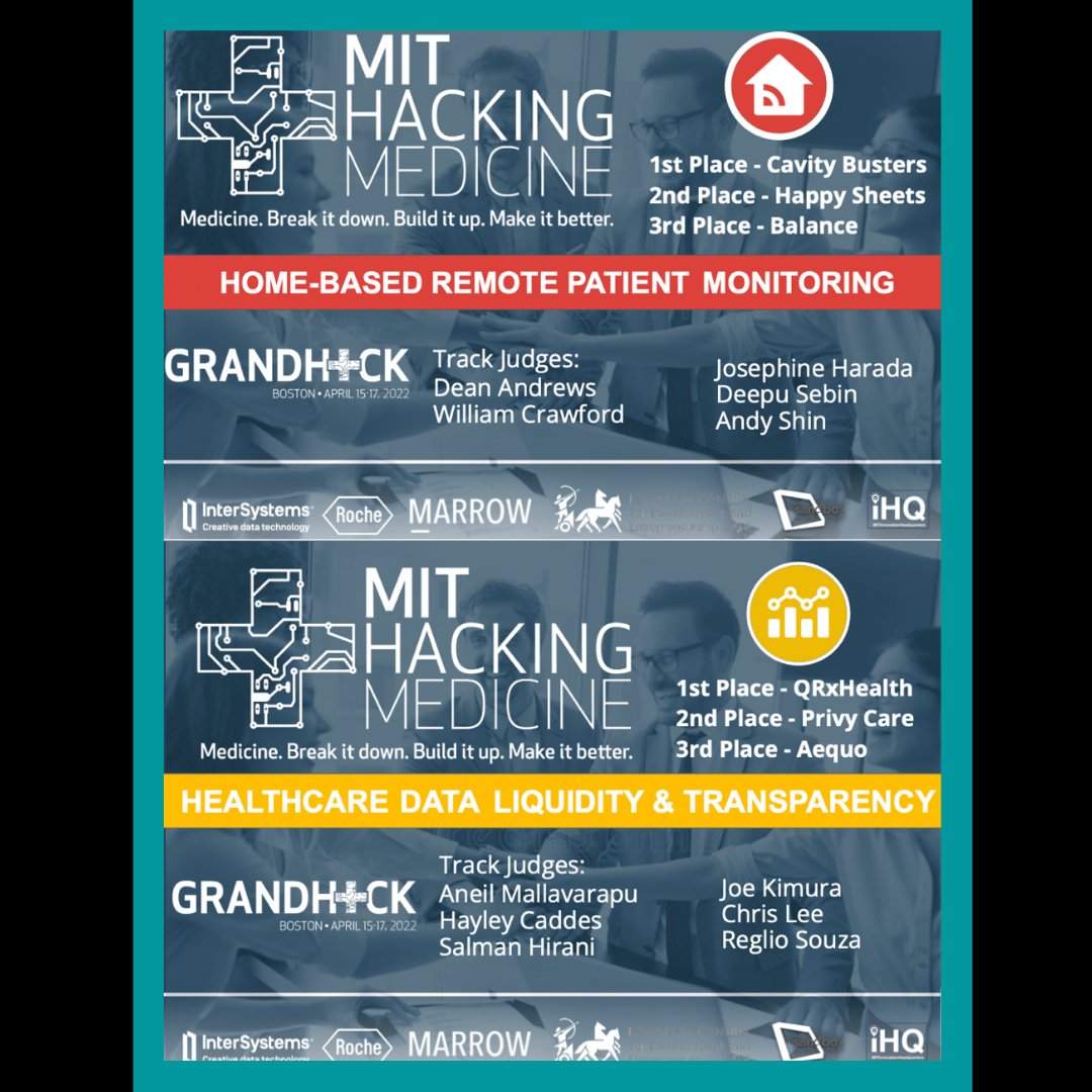 mithackmed's tweet photo. Thank you to all our #GrandHack22 judges, mentors and participants! Congrats to the winning teams! Thank you for spending your holiday weekend working in this much-needed arena.
@RocheDiabetes @InterSystems @DRoundsMarrow
@mithackmed #GrandHack #healthcare @MIT #innovation https://t.co/TY7LRsPEFb