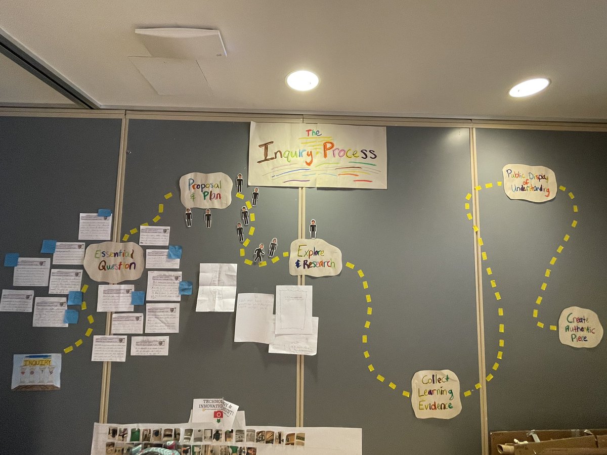 G4 students are embarking on their first personal #inquiry journey! I love this display in @paigefilla’s room documenting their process & progress along the way. Modeled after @trev_mackenzie’s sketch note! #PYP