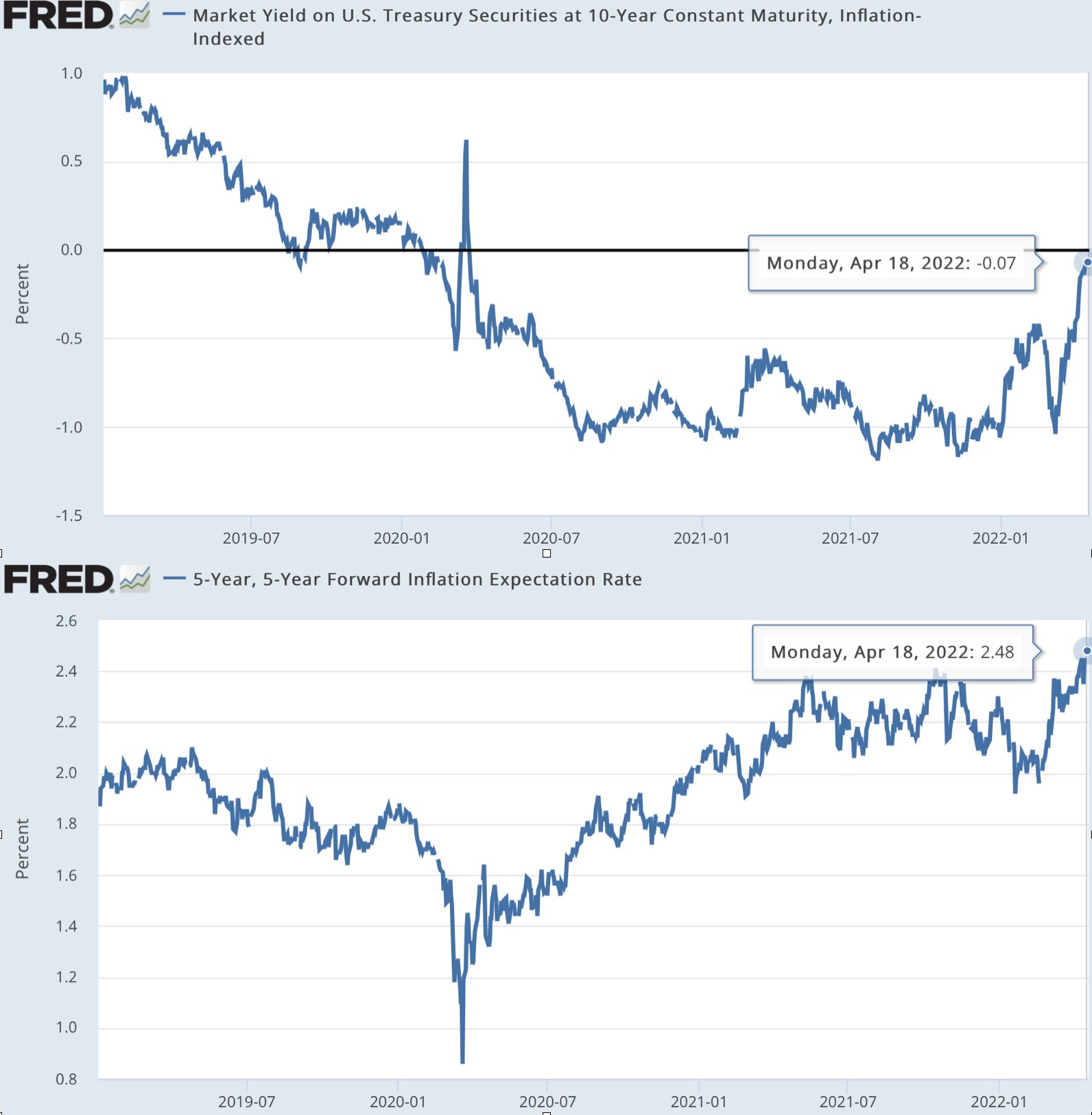 Brad DeLong 🖖 on Twitter "...Consensus LINK But one joker has been