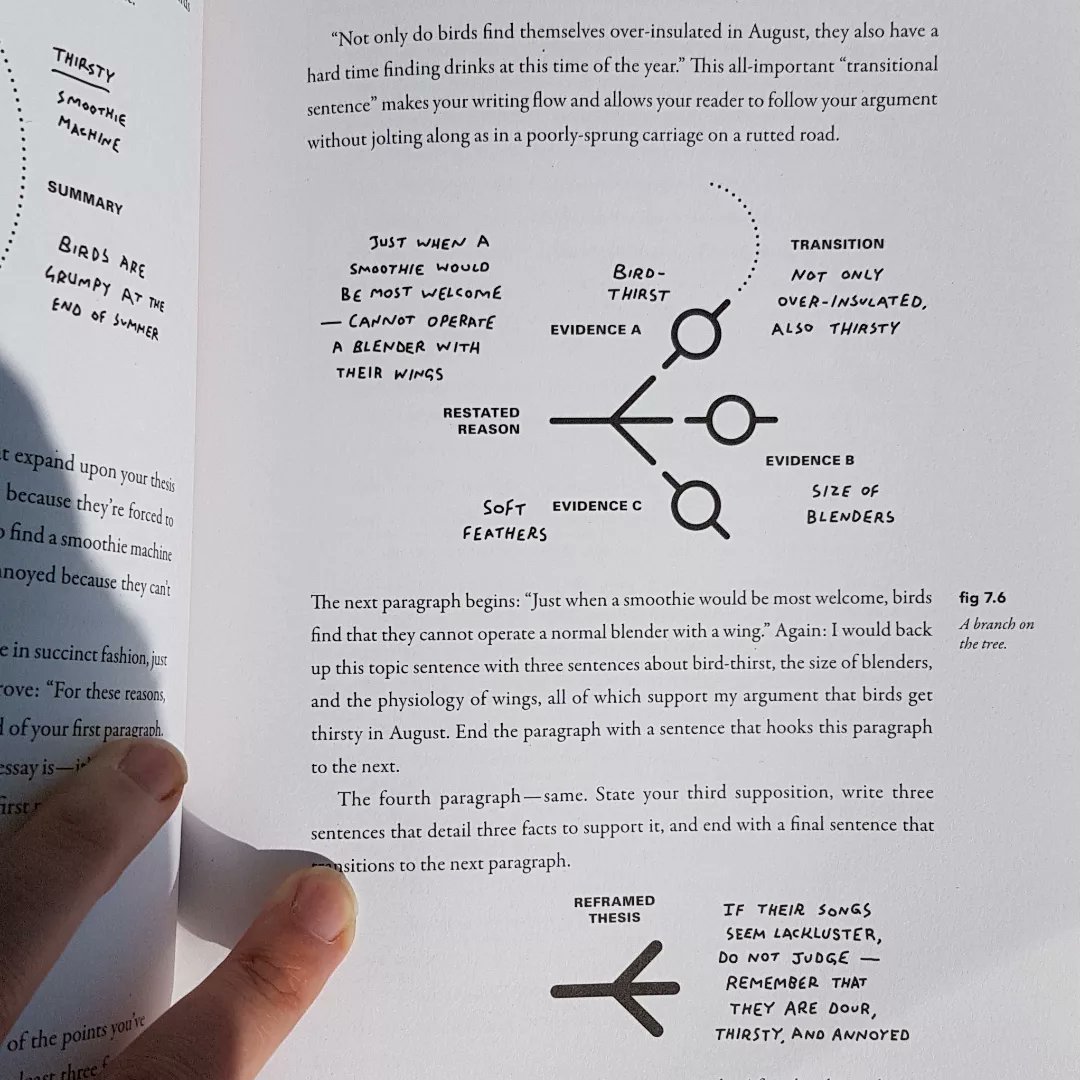 BloomsburyDsign's tweet image. Whatever design writing you're doing - from a thesis to a business plan - @nataliailyin will walk you through how to plan, structure and execute your written pieces to best effect. Designed and illustrated by Robert Baxter #designwriting #designbooks #writingforthedesignmind