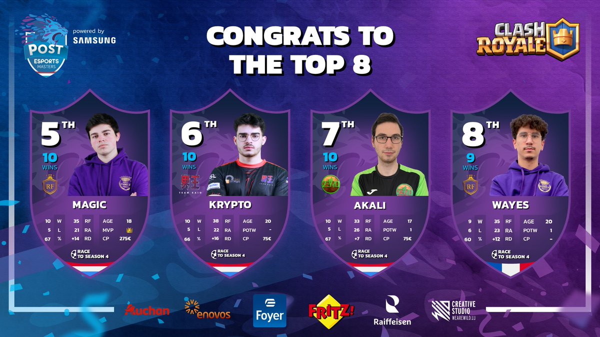 POP Esports Masters tweet media