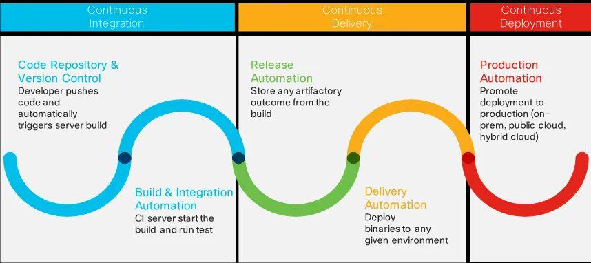 A digital business must expose its services in 24/7 for its users and partners. This requirement constrains companies to both streamline their operations with automation and open their ecosystem buff.ly/3Od8UYc #software #quality #qe