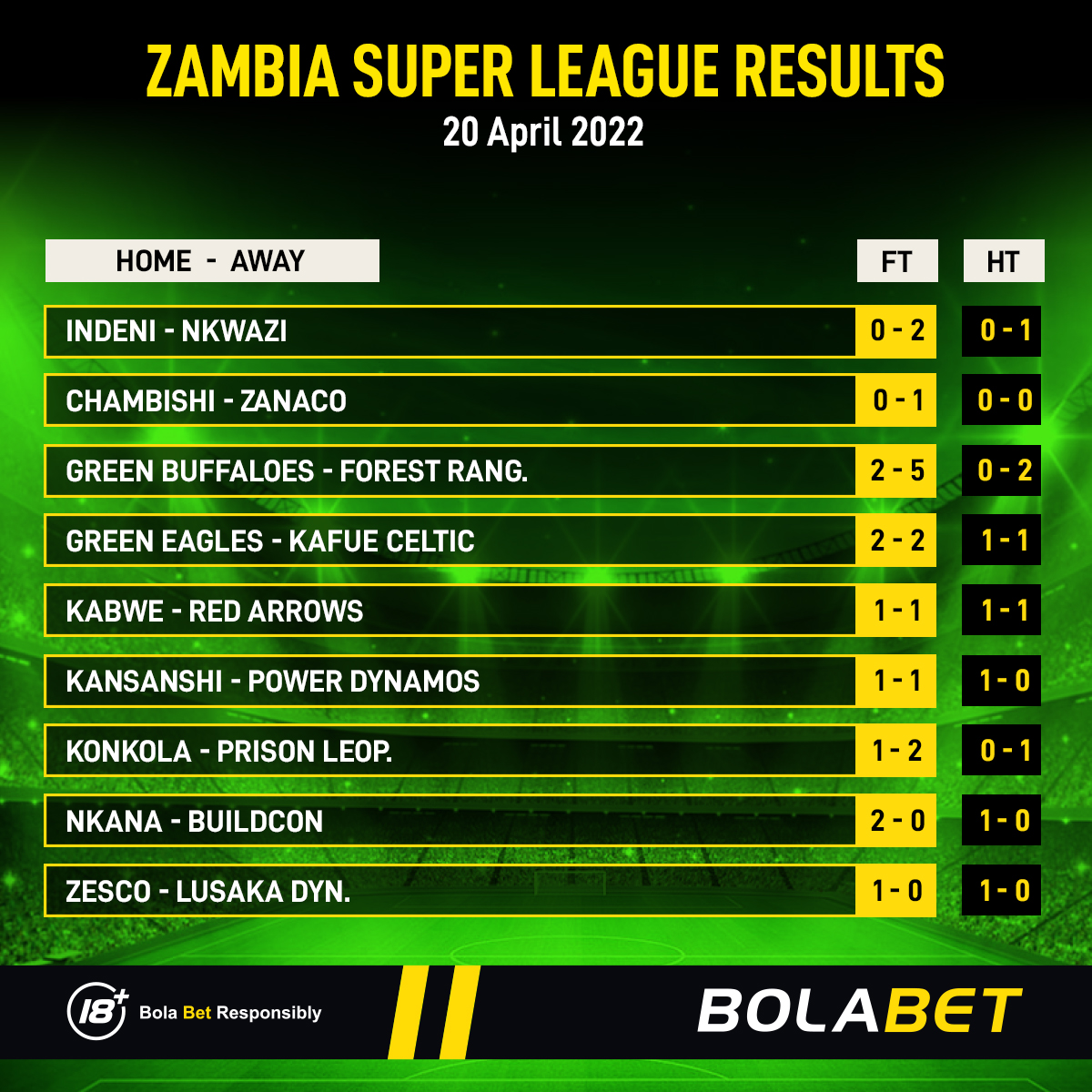 Zambia 2024 premier league