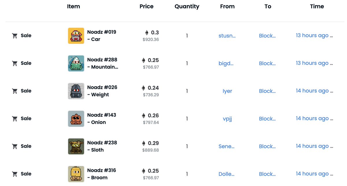 8zalNFT's tweet photo. .@blockchainbrett with an incredible sweep of 6 @thenoadz- including (fittingly 😅) the Broom Noadz! #noadz https://t.co/CjV345ivg9