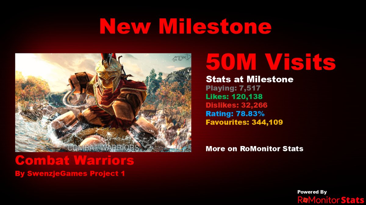 RoMonitor Stats on X: Congratulations to Noobs in Combat [v5.1
