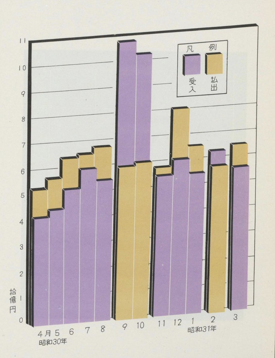 presentcorrect's tweet image. Issued in Japan in the early 1950s, two books of Tokyo Post Office infographics. Featuring lots of cute illustrations!

dl.ndl.go.jp/info:ndljp/pid…
dl.ndl.go.jp/info:ndljp/pid…