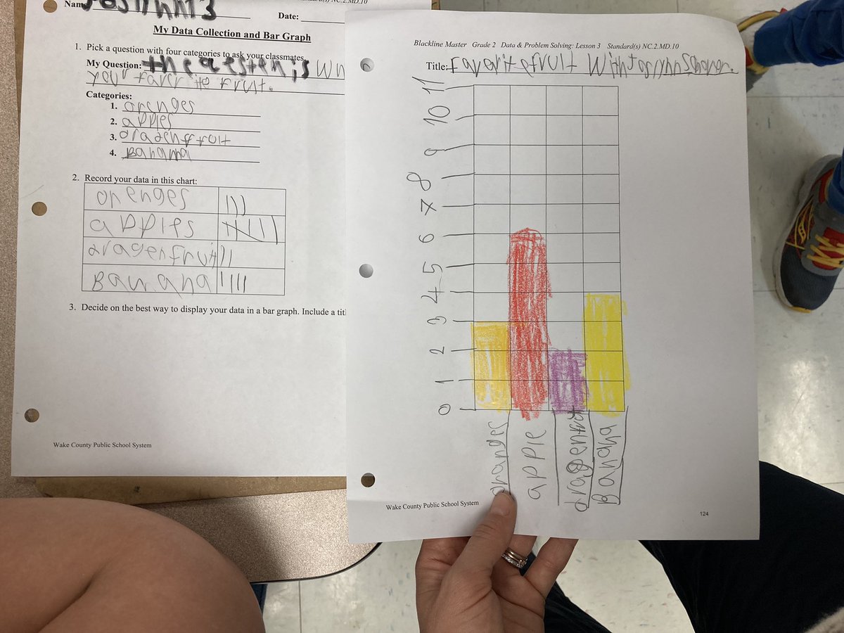 Creating and analyzing our own data based on the questions we want to know more about! I love this lesson because Ss enjoy learning more about each other and get to choose what questions they ask one another. #bargraphs <a href="/TurnerCreekES/">Turner Creek Elementary</a>