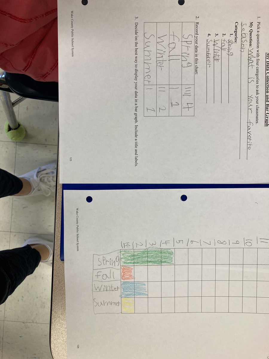 MrsZeiner's tweet photo. Creating and analyzing our own data based on the questions we want to know more about! I love this lesson because Ss enjoy learning more about each other and get to choose what questions they ask one another. #bargraphs @TurnerCreekES https://t.co/dihYktYk9n