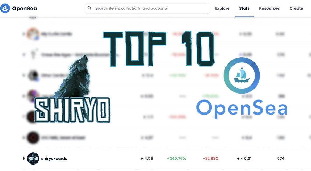 📣🐺🔥Shiryo is ranked in the top 10 on @OpenSea trading card category! Let’s get #Shiryo to number one! 🔥🐺📣

‼️ Mint your cards packs here: app.Shiryo.com/#/mint ‼️
#ShiryoArmy #ETH #ETHTCG #TCG #OpenSeaNFT