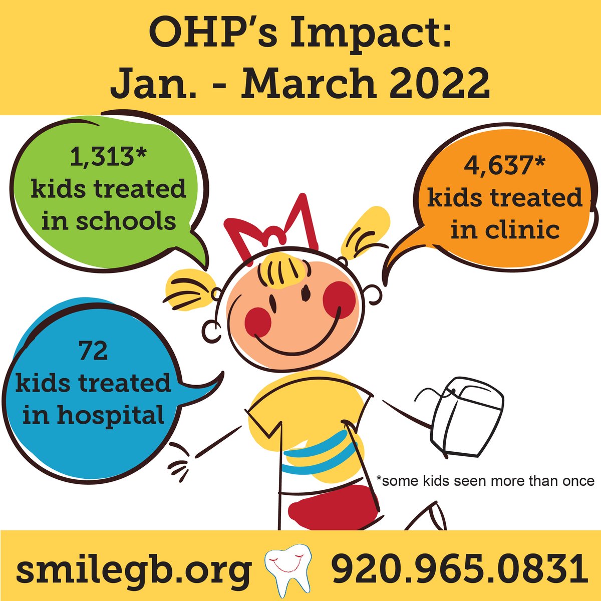 Oral Health Partnership (@browncountyohp) on Twitter photo 