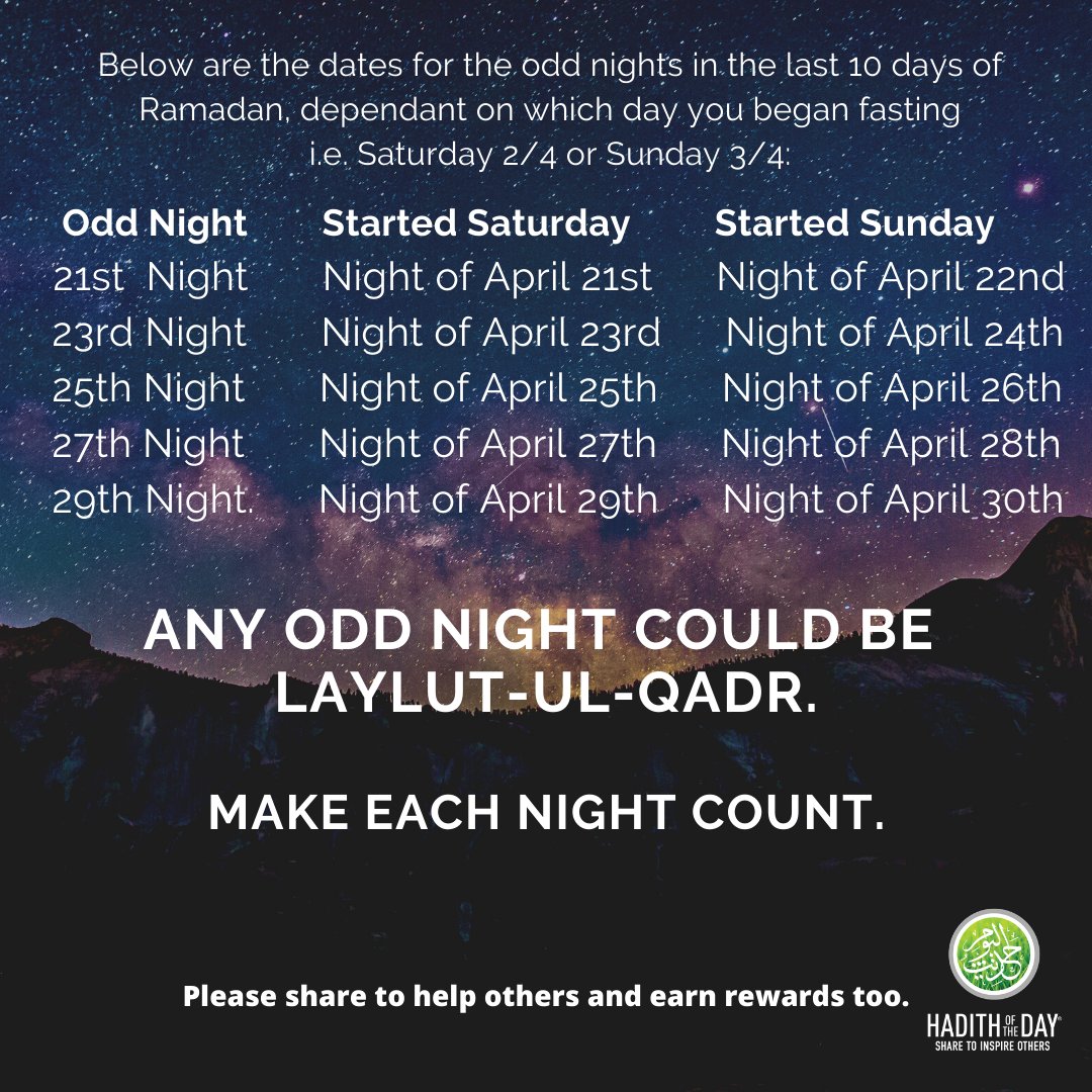 Hadithoftheday's tweet image. Here are the key dates for the odd nights for the last 10 days of Ramadan depending on what date you started fasting. Please RT so others can benefit. 

Let's make the last 10 the BEST 10! Ameen ❤️