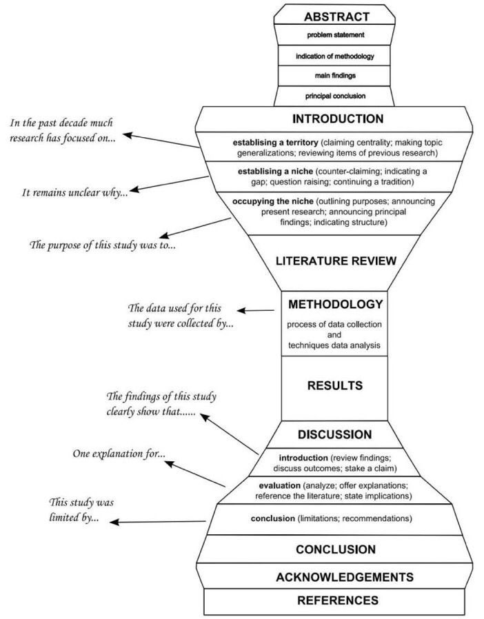Michael-Sam Vidza, PhD tweet media