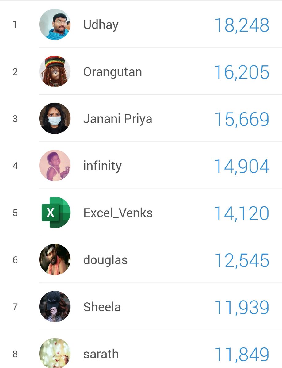 Janani_GR_'s tweet image. #WalkingChallenge

Todays score...20/04/2022