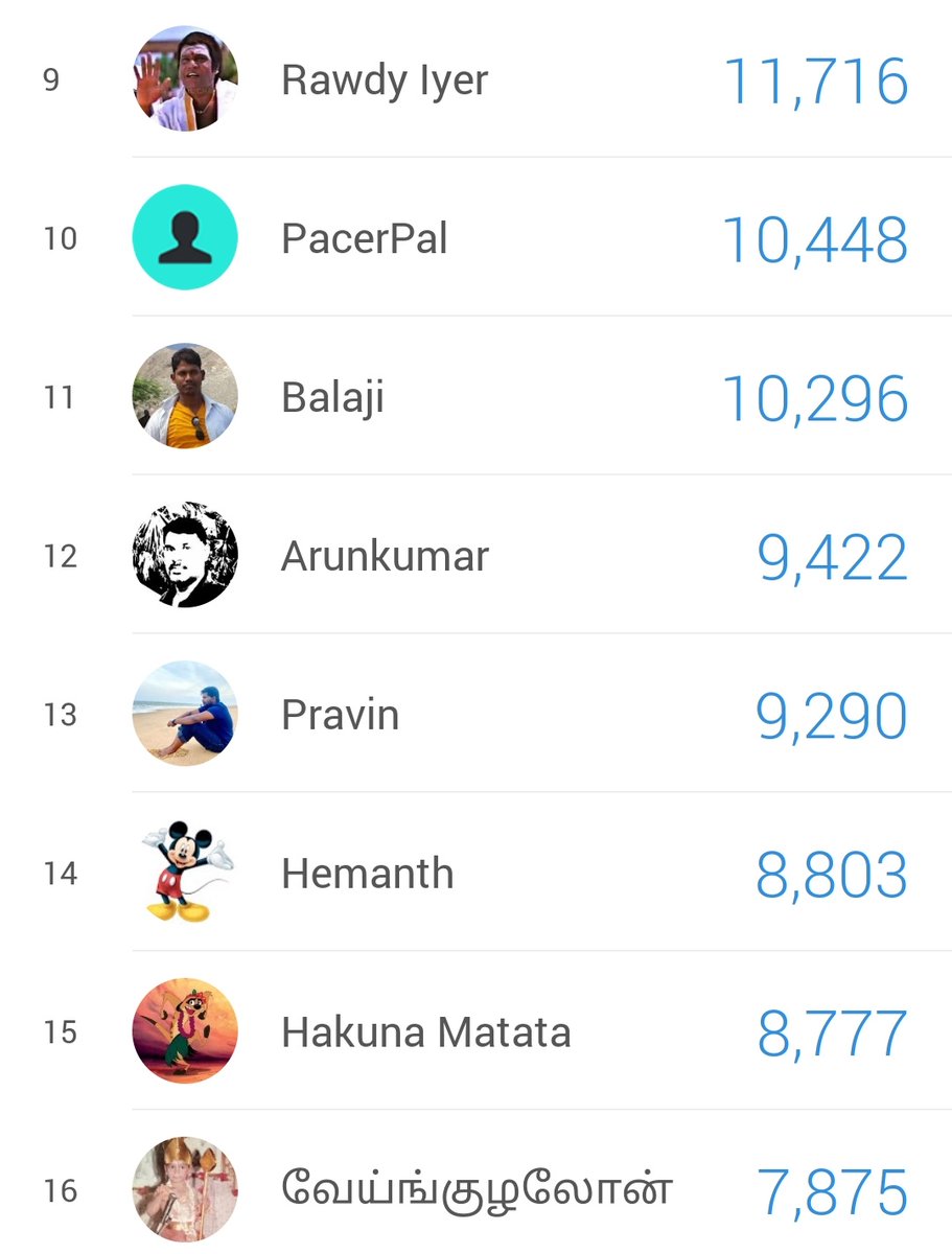 Janani_GR_'s tweet image. #WalkingChallenge

Todays score...20/04/2022