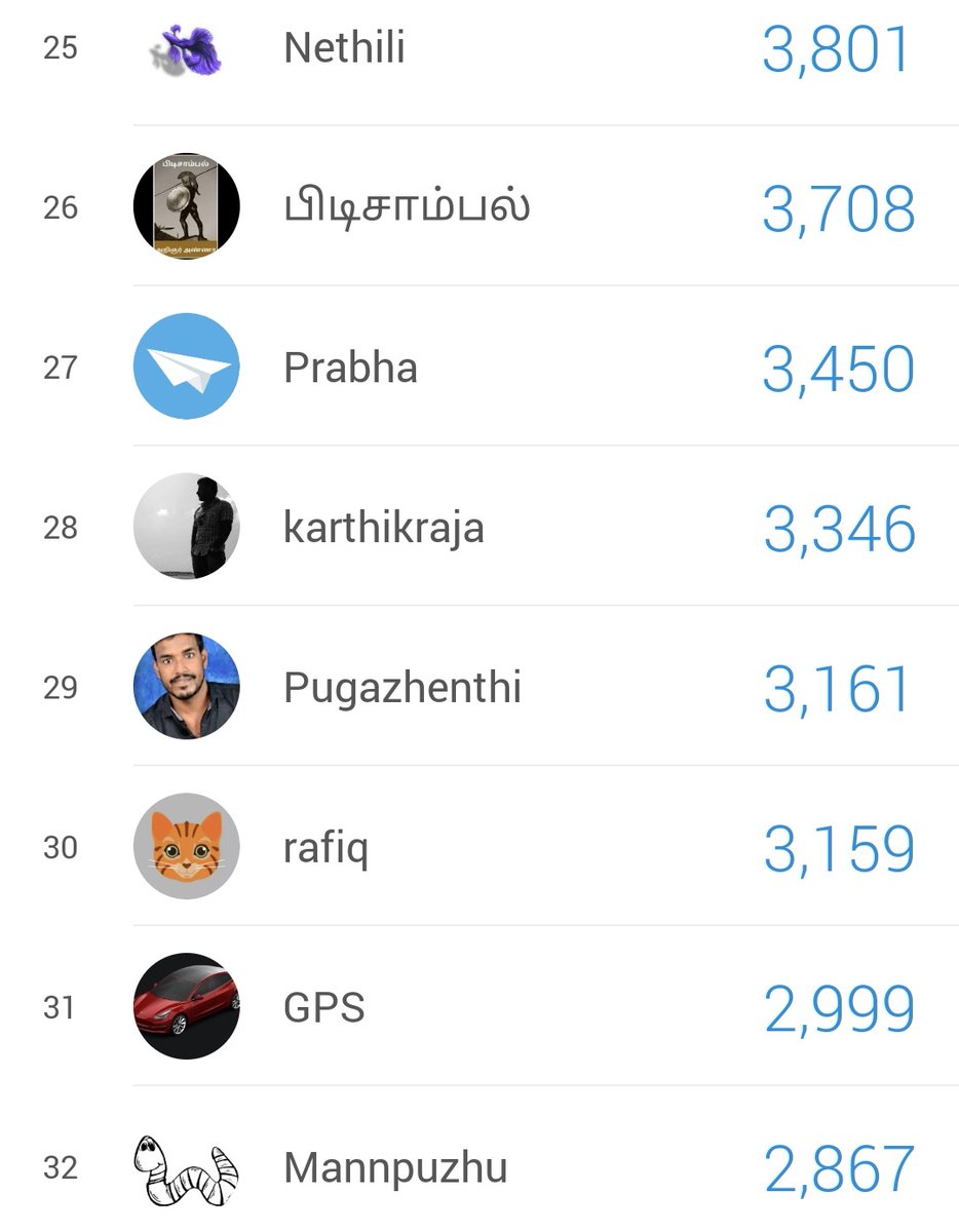 Janani_GR_'s tweet image. #WalkingChallenge

Todays score...20/04/2022