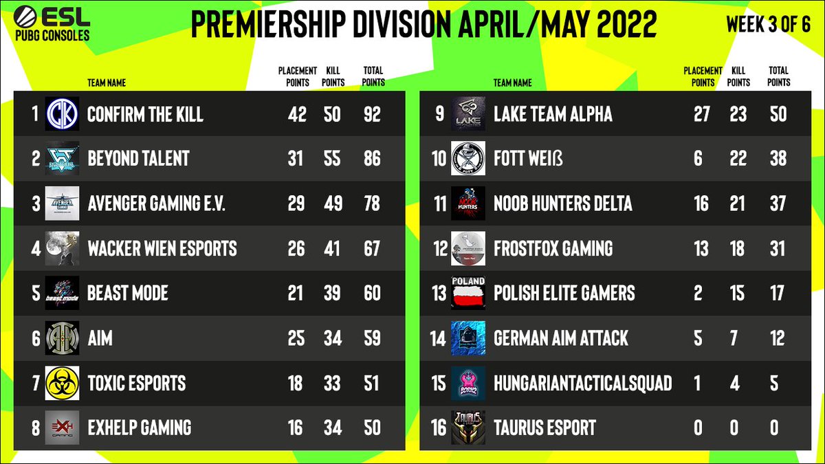 Confirm The Kill Esports tweet media