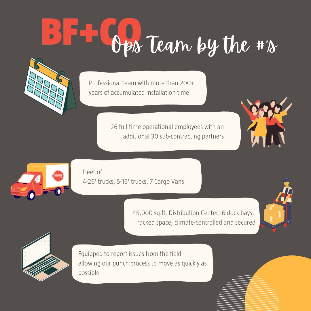 The best Ops team by the numbers-- did you know we have dozens of crews out in Indianapolis and Dayton every day?

#OpsAppreciation #livethelegacy