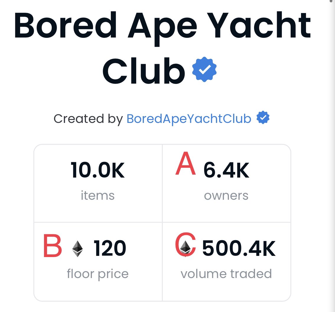 Which is the most impressive insane stat for <a href="/BoredApeYC/">Bored Ape Yacht Club 🍌</a>: A, B or C?
