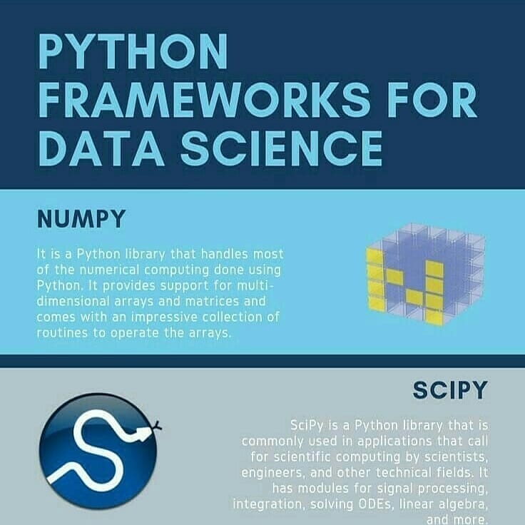 m4y4nk_kum4r's tweet photo. Python frame work for #datascience @mayankthinks 
Do follow for more posts! .
Follow @mayankthinks 
.
#websitedeveloper #appdeveloper #developers #brainhacking #gamedeveloper #computersciencemajor #programming #programminglife #developer #computerscience #hacking #happyhacking https://t.co/oiDHI8rMTO