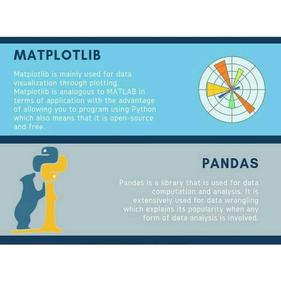 m4y4nk_kum4r's tweet photo. Python frame work for #datascience @mayankthinks 
Do follow for more posts! .
Follow @mayankthinks 
.
#websitedeveloper #appdeveloper #developers #brainhacking #gamedeveloper #computersciencemajor #programming #programminglife #developer #computerscience #hacking #happyhacking https://t.co/oiDHI8rMTO